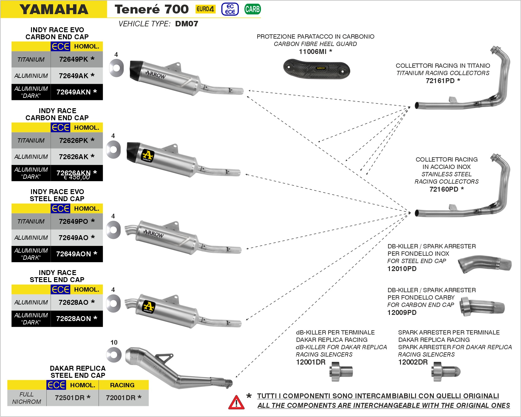 yamaha tenere 700 2019 2020 arrow exhaust