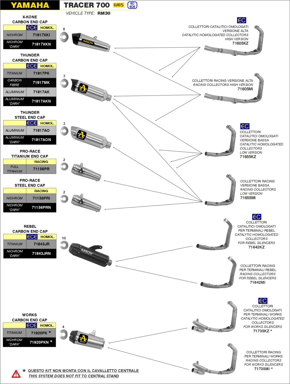 yamaha tracer 700/tracer 7 2020 2021 2022 2023 2024 arrow exhaust