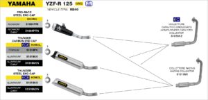 yamaha yzf r125 2021 2022 arrow exhaust