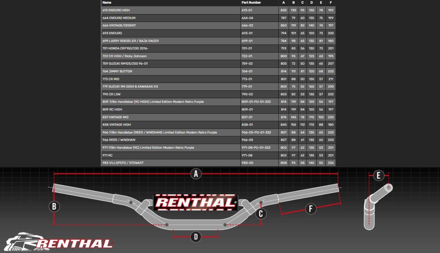 Renthal-Handlebars-Size-Chart-e1651069159589-1