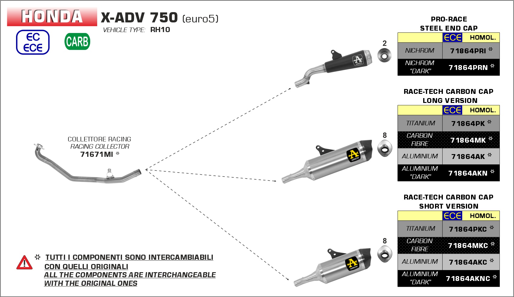 honda xl750 transalp 2023 arrow exhaust (copy)