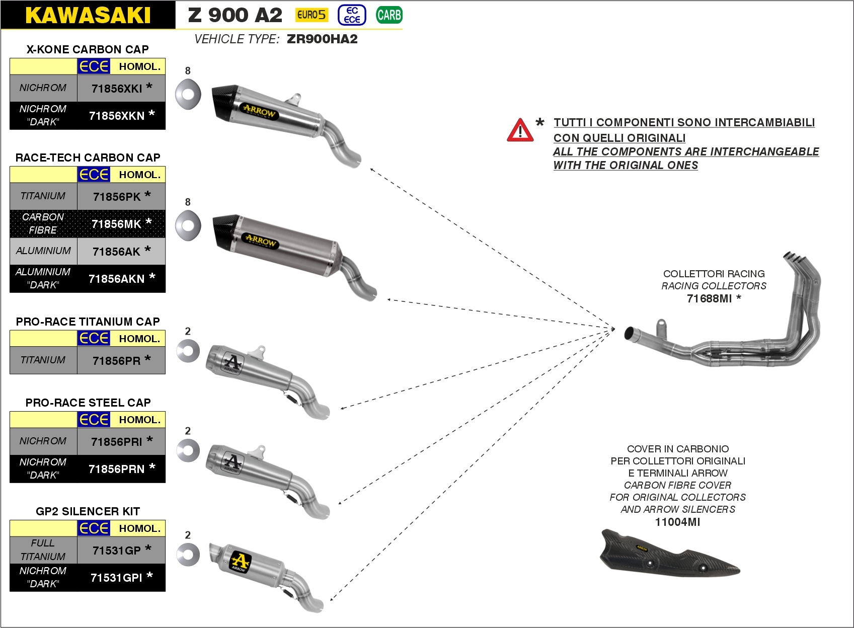 kawasaki z900rs 2022 2023 arrow exhaust (copy)