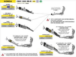 honda cbr1000rr r euro 5 2020 2021 2022 2023 arrow exhaust