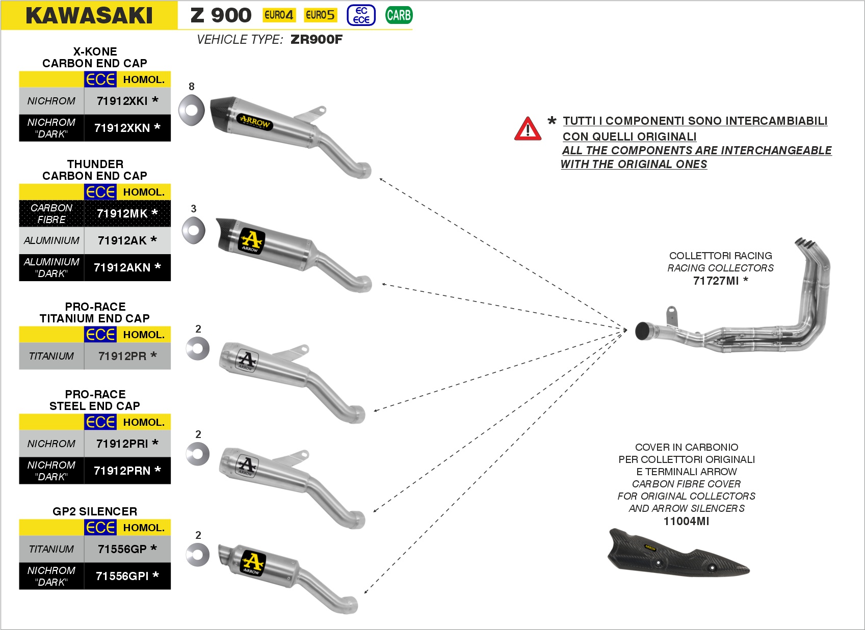 kawasaki z900 euro 5 2020 2021 2022 2023 2024 arrow exhaust