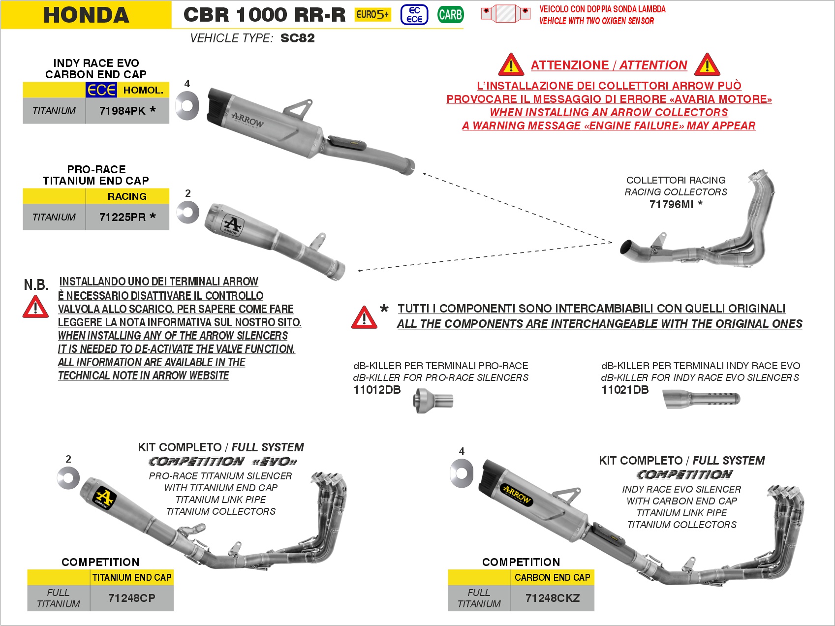honda cbr1000rr r (euro 5+) 2024 2025 arrow exhaust