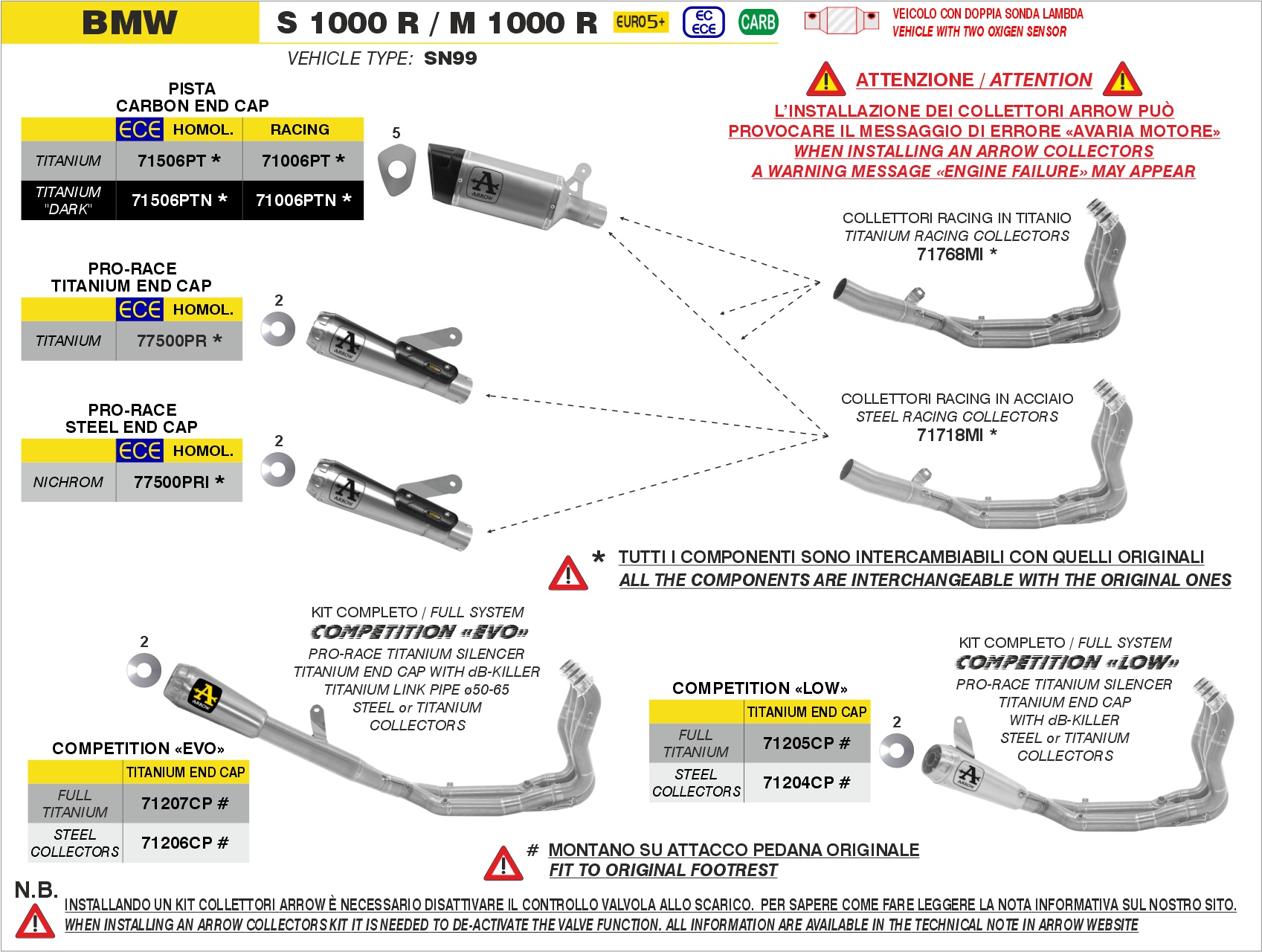 bmw m1000r 2025 arrow exhaust