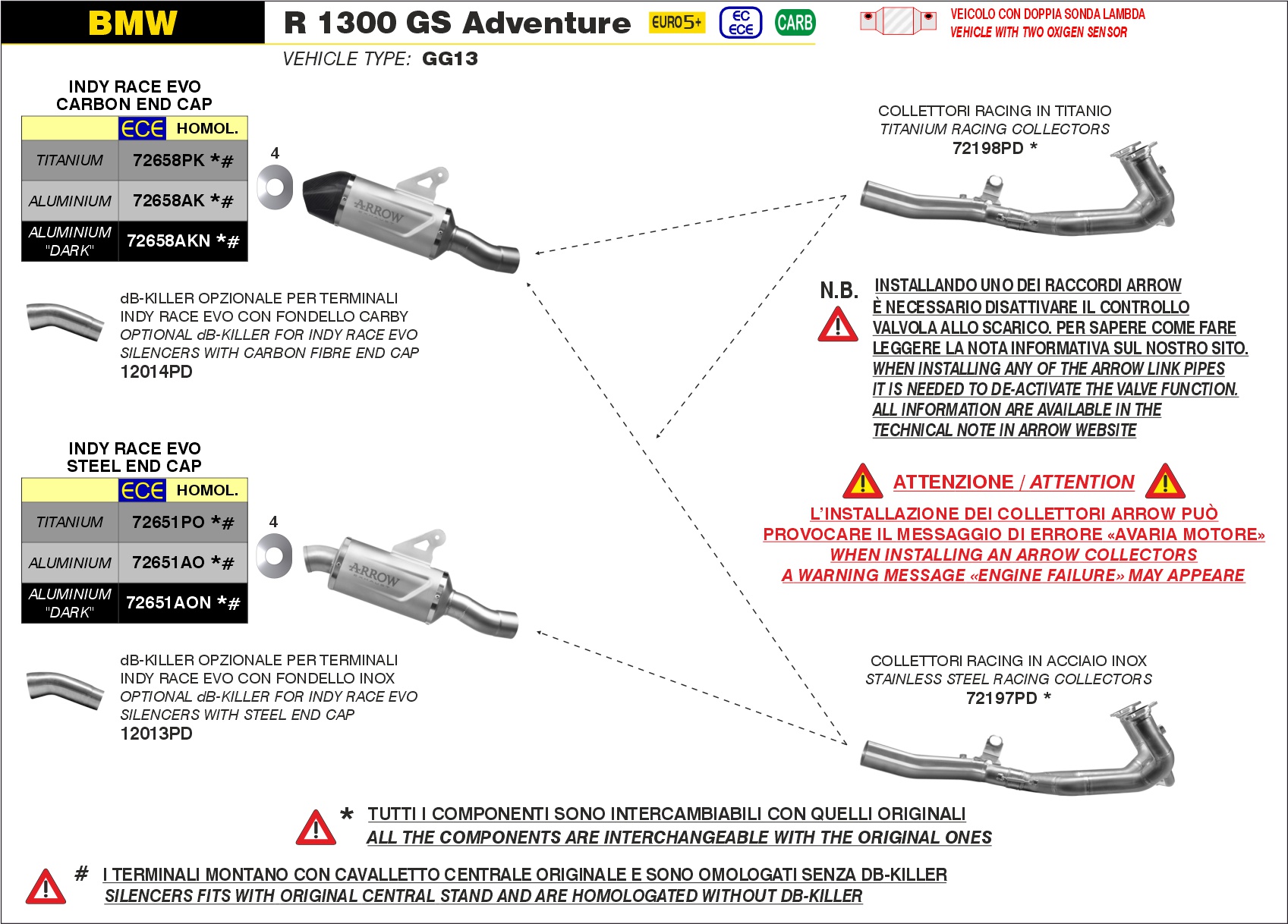 BMW R1300 GS Adventure Euro 5 2024 2025 2026 Arrow Exhaust