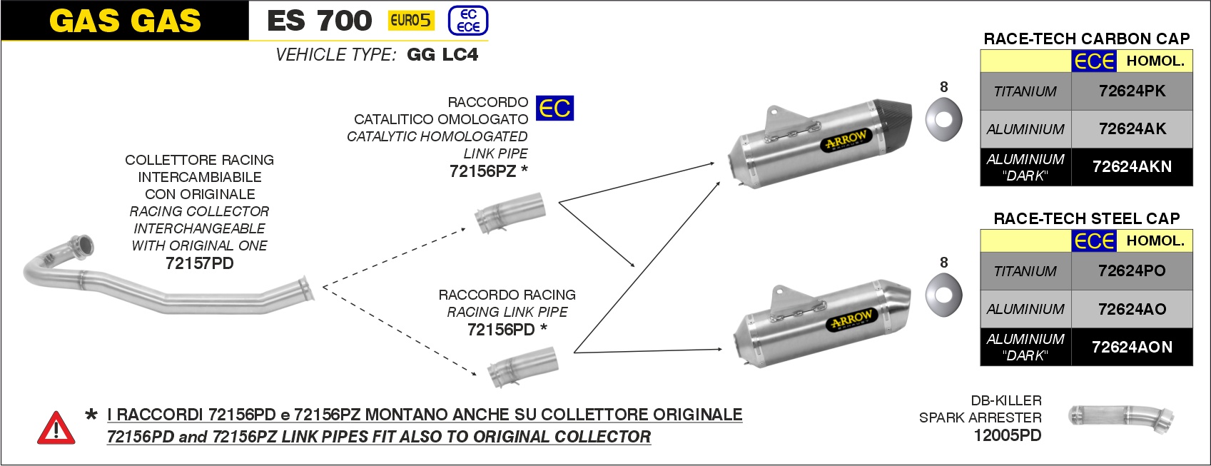 Gas Gas ES700 2022 2023 2024 Arrow Exhaust