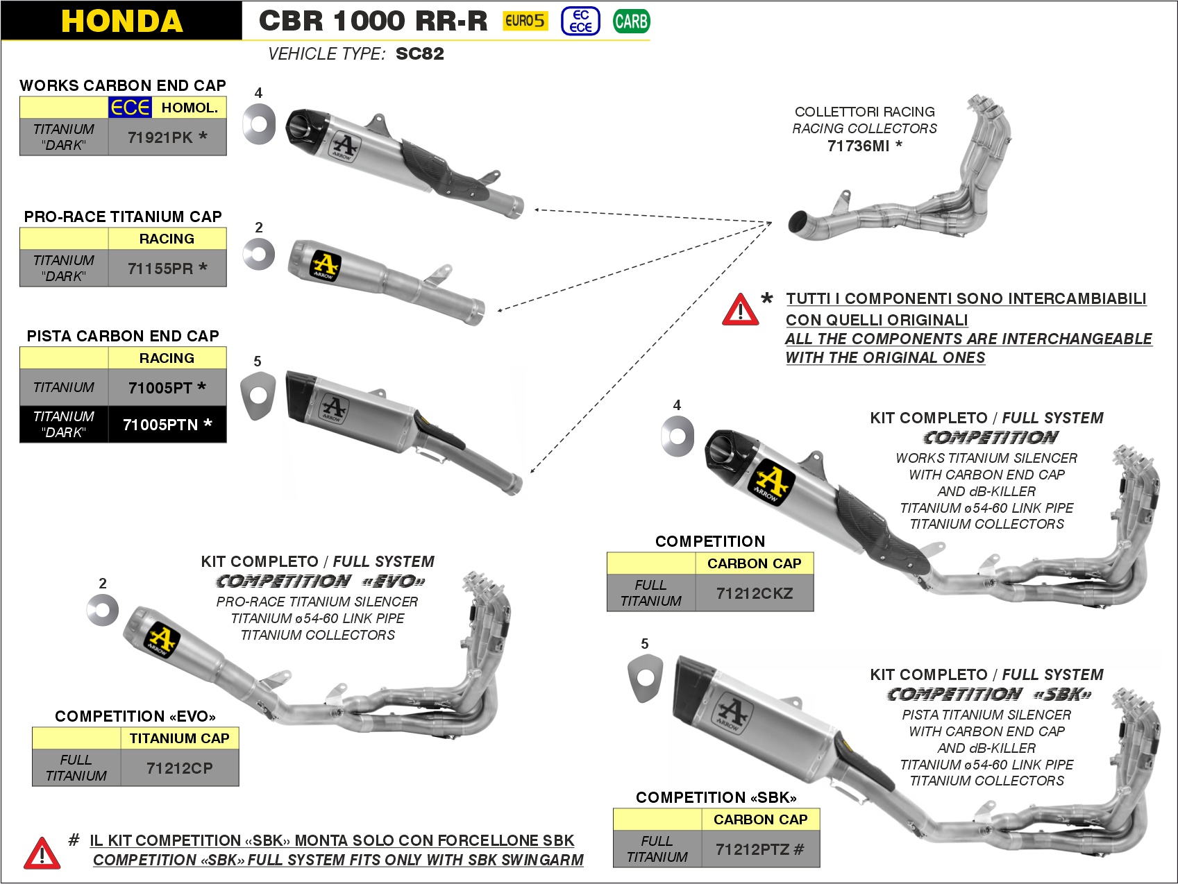 Honda CBR1000RR-R Euro 5 2020 2021 2022 2023 Arrow Exhaust