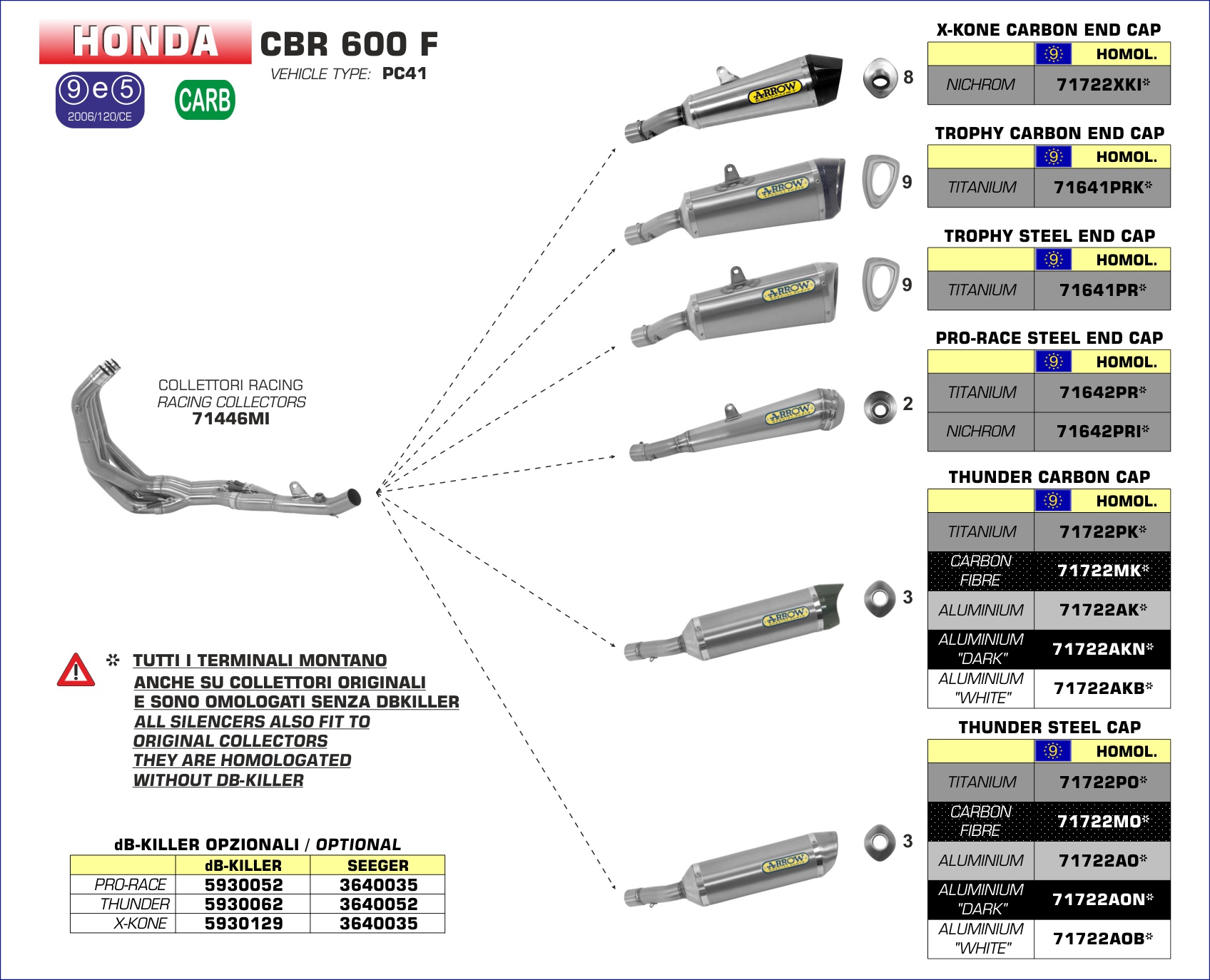 Honda CBR600F 2011 2012 2013 Arrow Exhaust