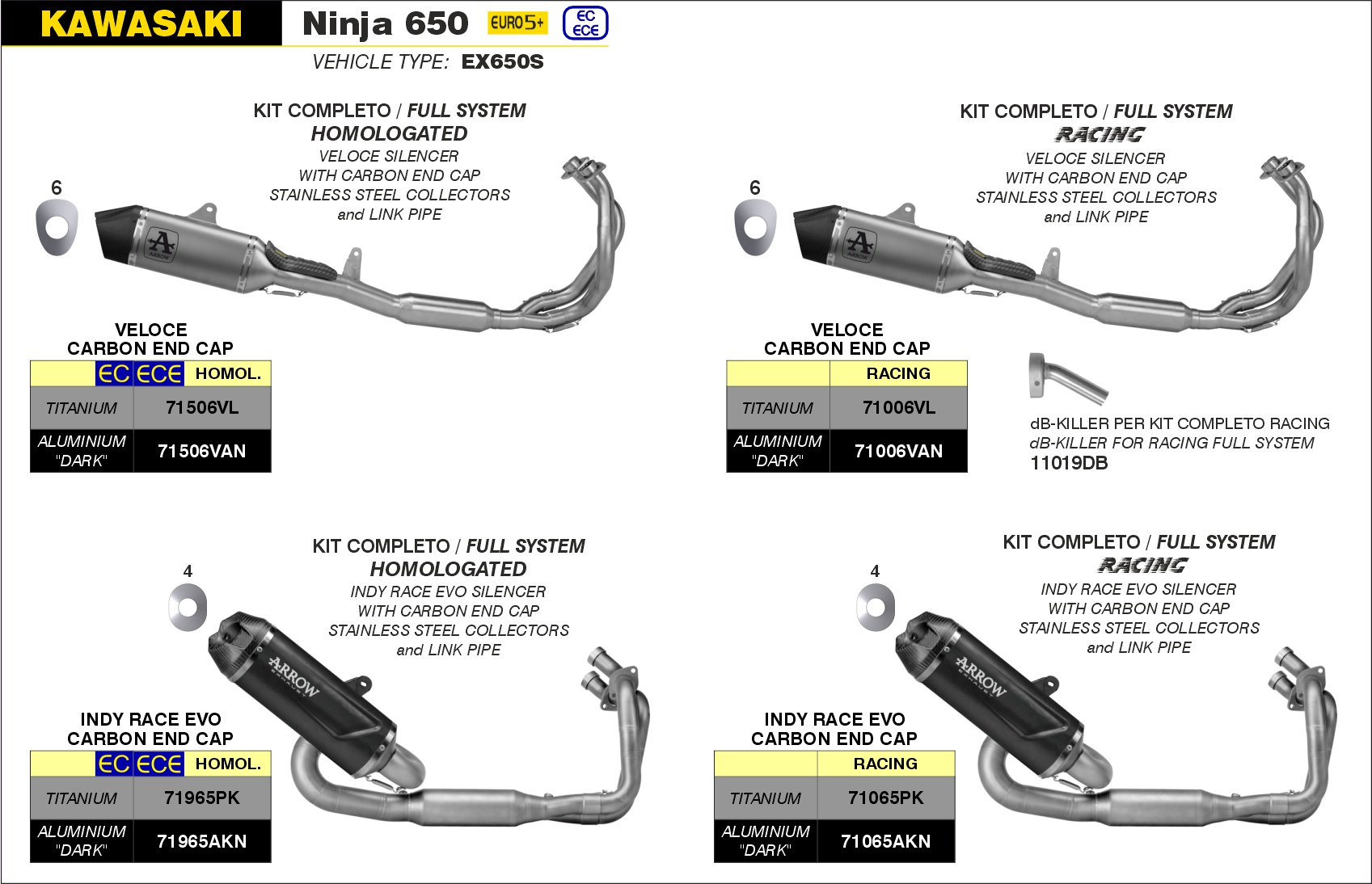 Kawasaki Z 650 / Ninja 650 2024 2025 Arrow Exhaust