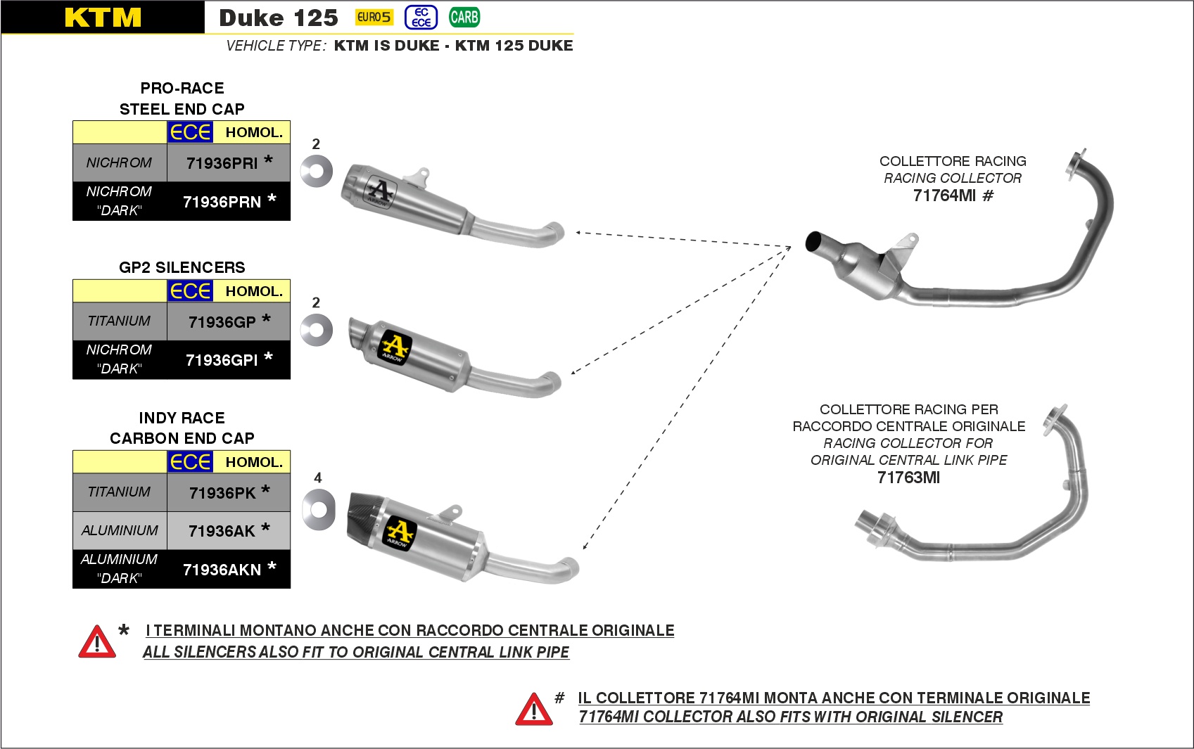 KTM 125 Duke 2021 2022 2023 Arrow Exhaust