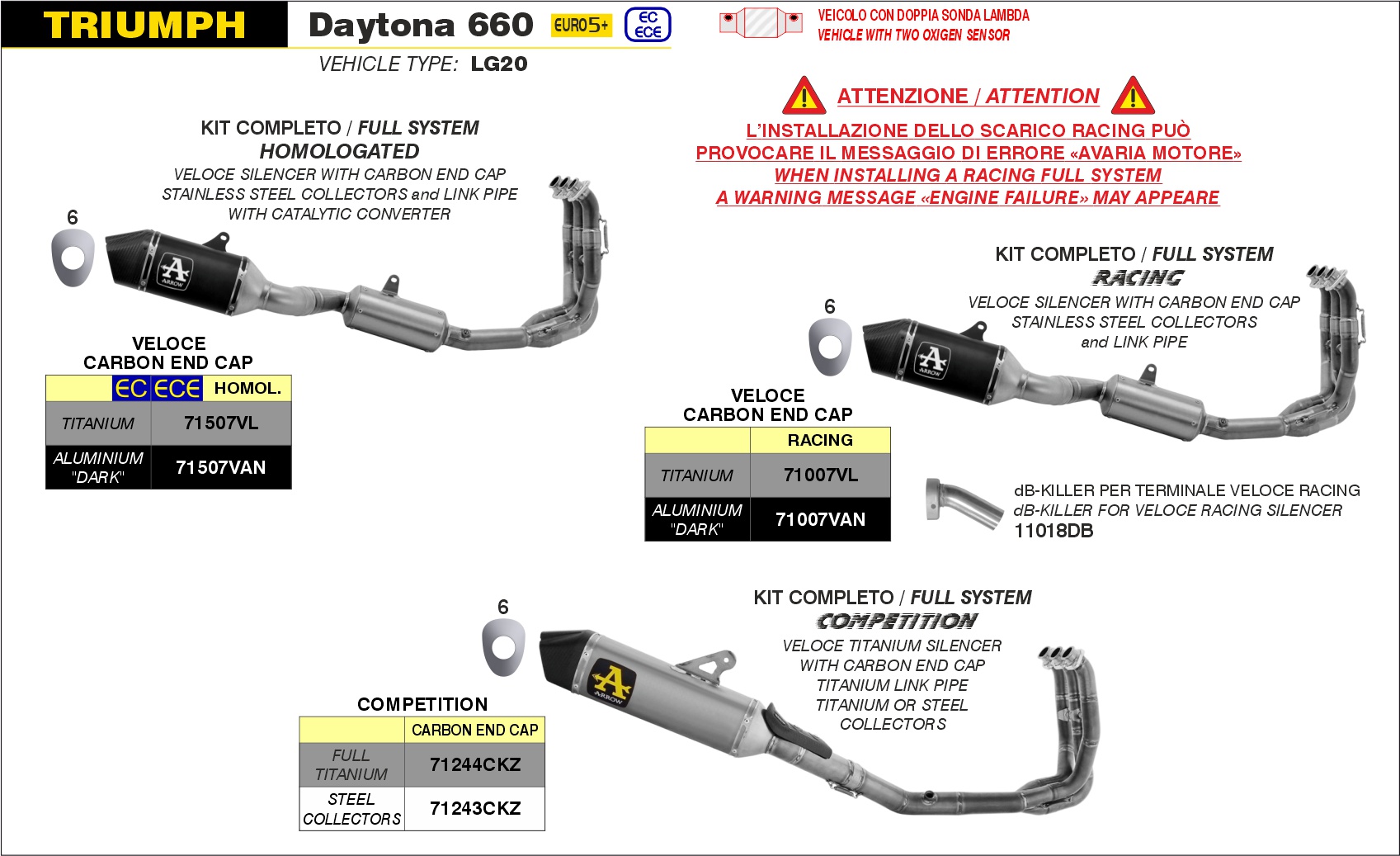 Triumph Daytona 660 2024 2025 Arrow Exhaust