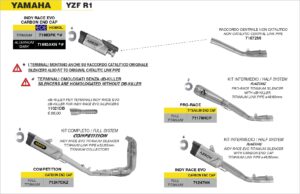 Yamaha YZF-R1 2025 Arrow Exhaust